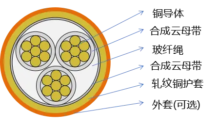 Rttz Fire Retardant Corrugated Copper Cable